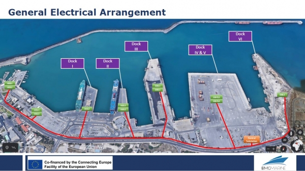 "Opportunities, risks &amp; threats regarding "Cold Ironing" in ports" - Posidonia Event