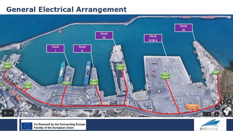 "Opportunities, risks &amp; threats regarding "Cold Ironing" in ports" - Posidonia Event